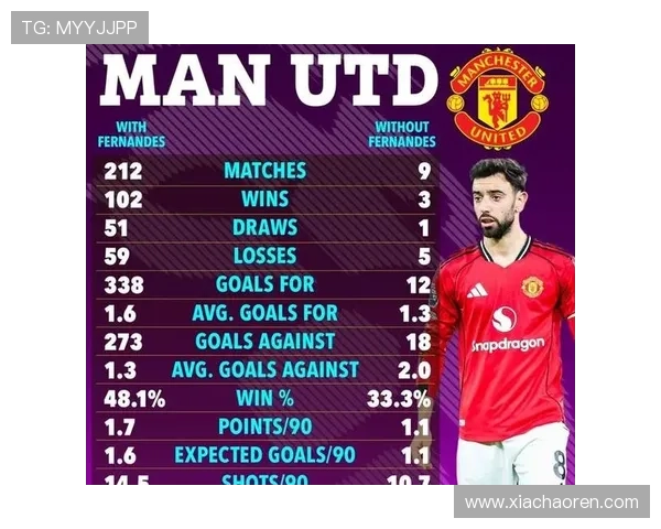 曼联世杯前谈B费未来盼留一年